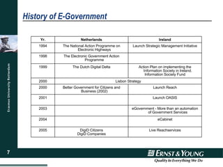 History of E-Government Yr. Netherlands Ireland 1994 The National Action Programme on Electronic Highways Launch Strategic Management Initiative 1998 The Electronic Government Action Programme 1999 The Dutch Digital Delta Action Plan on implementing the Information Society in Ireland. Information Society Fund 2000 Lisbon Strategy 2000 Better Government for Citizens and Business (2002) Launch Reach 2001 Launch OASIS 2003 eGovernment - More than an automation of Government Services 2004 eCabinet 2005 DigiD Citizens DigiD Companies Live Reachservices 