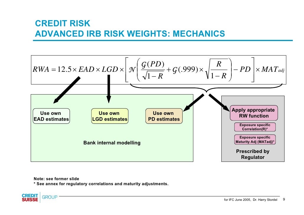 Developments around basel 2