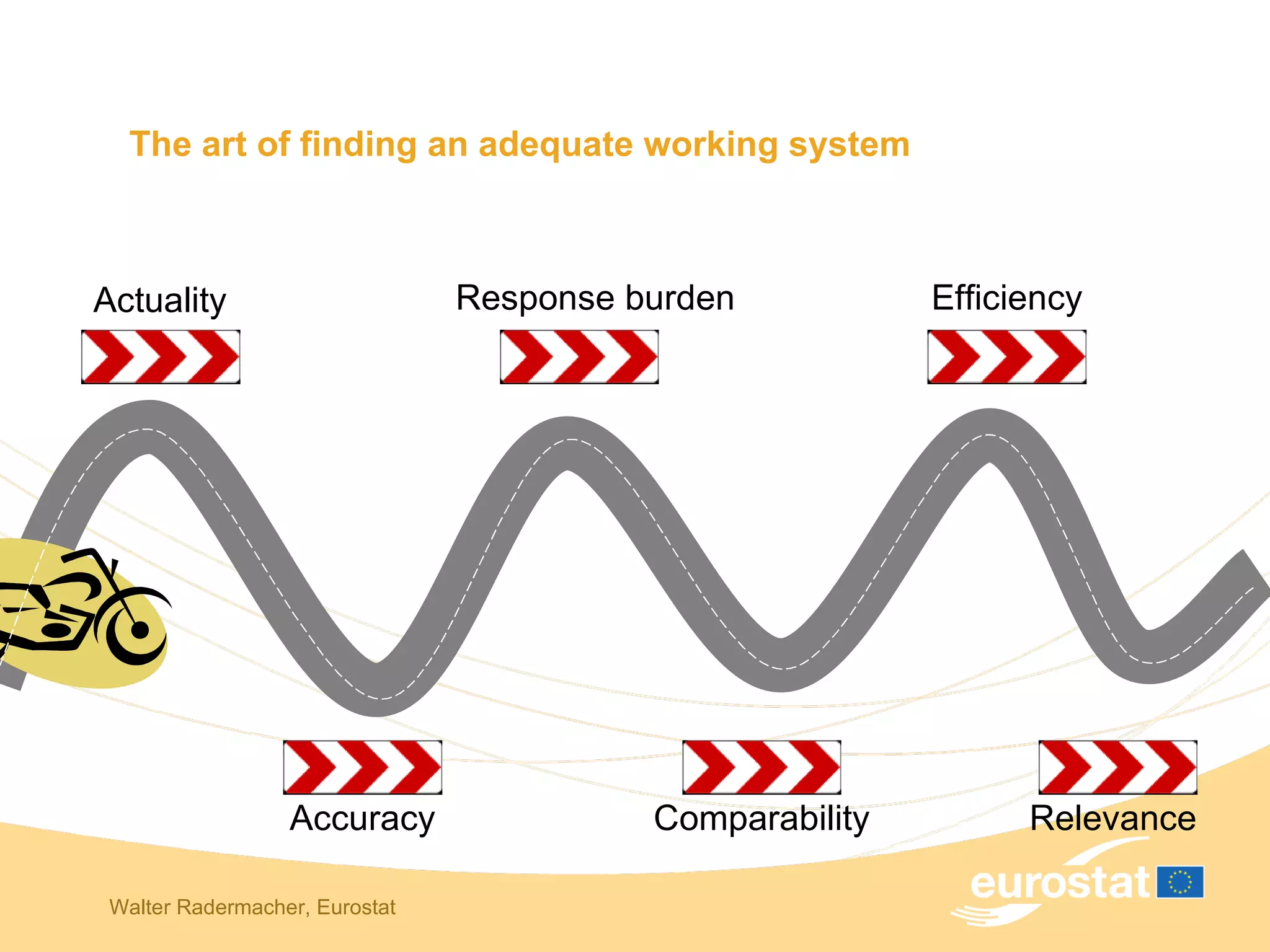 The art of finding an adequate working system Actuality Comparability Response burden Accuracy Efficiency Relevance 