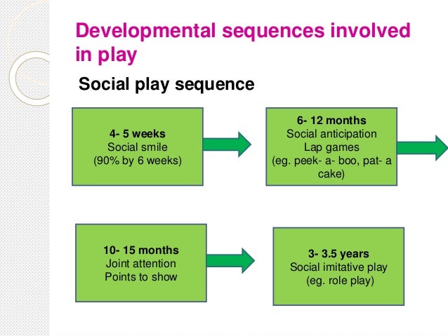 Family Influencing Theories Family Influencing Theories