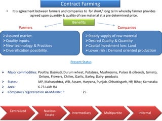developments in agricultural marketing.pptx