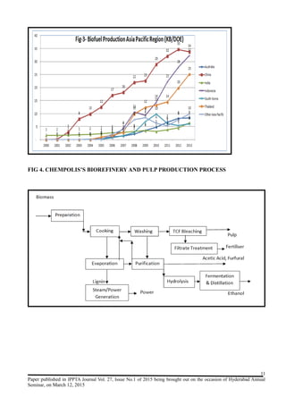 FIG 4. CHEMPOLIS’S BIOREFINERY AND PULP PRODUCTION PROCESS
11
Paper published in IPPTA Journal Vol. 27, Issue No.1 of 2015 being brought out on the occasion of Hyderabad Annual
Seminar, on March 12, 2015
 