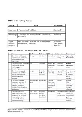 TABLE 1 - Bio-Refinery Proceses
Biomass Process Bio- products
Sugar crops Fermentation, Distillation Bioethanol
Starch crops Conversion into monosaccharide, Fermentation,
Distillation
Bioethanol
Ligno-
cellulose
materials
Pre- treatment, Conversion into monosaccharide,
Fermentation, Distillation
Bioethanol,
lignin, power,
chemicals
TABLE 2 –Platforms, Feed Stock,Products and Processes
12
Paper published in IPPTA Journal Vol. 27, Issue No.1 of 2015 being brought out on the occasion of Hyderabad Annual
Seminar, on March 12, 2015
 