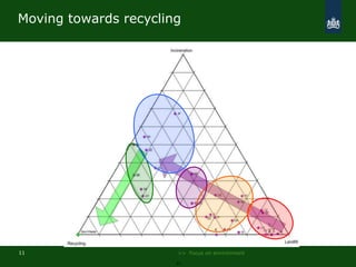 Waste recycling total 85 % in 2015;