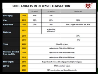 Achieving Level Playing Field in EU (promoting market forces, encouraging innovation)waste management department