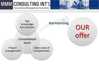 Not
          knowledge               Harmonizing
         but solutions
                                                OUR
        Consolidated
                                                offer
           team
  Project            Clear areas of
management           competencies
 