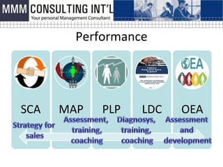 Performance




SCA   MAP   PLP   LDC   OEA
 