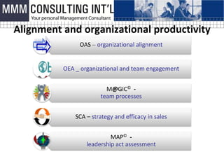 Alignment and organizational productivity
               OAS – organizational alignment


          OEA _ organizational and team engagement


                         M@GIC© -
                       team processes


              SCA – strategy and efficacy in sales


                           MAP© -
                  leadership act assessment
 