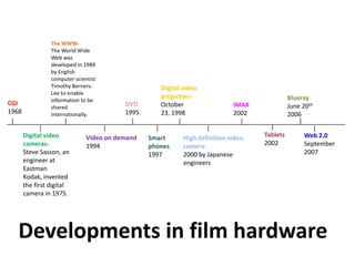 CGI
1968
High definition video
camera-
2000 by Japanese
engineers
Digital video
cameras-
Steve Sasson, an
engineer at
Eastman
Kodak, invented
the first digital
camera in 1975.
The WWW-
The World Wide
Web was
developed in 1989
by English
computer scientist
Timothy Berners-
Lee to enable
information to be
shared
internationally.
DVD
1995
Digital video
projectors-
October
23, 1998
Video on demand
1994
Smart
phones
1997
IMAX
2002
Tablets
2002
Blueray
June 20th
2006
Web 2.0
September
2007
Developments in film hardware
 