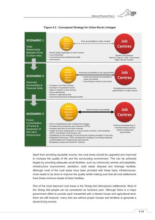National Physical Plan-2
4-19
- 2
Figure 4.3 : Conceptual Strategy for Urban-Rural Linkages
Minor
Growth
Centres /
RGCs /
Villages
Job
Centres
• Almost totally dependant on farm income
• Low productivity
• Low technical and professional skills
• Low income
SCENARIO 1
Initial
Relationship
Between Rural
& Urban Area
SCENARIO 2
Improved
Accessibility &
Personal Skills
SCENARIO 3
Future
Consolidation
of Farms &
Expansion of
Non-farm
Employment
Poor accessibility to urban centres
Improved accessibility to job opportunities
• Enhanced physical accessibility to
urban job centres
• Commuting to works to job centre
• Increase in non-farm income
• Increase in household income
• Static or decline in farm income
• Farms abandoned
• Decline in agriculture jobs
• Improved technical & professional skills
• Farm consolidation& other institutional changes
• Increase farm productivity and introduce CPPCs
• Increase both farm & non-farm incomes
• Create non-farm employment in, service sector, tourism, rural industries,
CPPC, One-District-One-Product, etc.
• Capitalising on the strength of rural economic clusters prevalent in the area.
• Integrated small towns / RGC development strategy by providing adequate
social facilities and infrastructure improvement
• Broadband access and Rural ICT Centres
Strengthening employment
opportunities in major centres
Continue strengthening of
manufacturing & service
sectors employment
opportunities
Good transport accessibility
Minor
Growth
Centres /
RGCs /
Villages
Job
Centres
Minor
Growth
Centres /
RGCs /
Villages
Job
Centres
Growth Conurbations
(National, Regional / State / Intermediate)
Major Growth Centres
Apart from providing equitable income, the rural areas should be upgraded and improved
to increase the quality of life and the surrounding environment. This can be achieved
largely by providing adequate social facilities, such as community centres and playfields,
infrastructure improvement, sanitation, solid waste disposal and drainage facilities.
Although most of the rural areas have been provided with these basic infrastructures,
more needs to be done to improve the quality whilst making sure that all rural settlements
have these minimum levels of basic facilities.
One of the most deprived rural areas is the Orang Asli (Aborigines) settlements. Most of
the Orang Asli people can be considered as hardcore poor. Although there is a major
government effort to provide each household with a decent house and agricultural land,
there are still however, many who are without proper houses and landless to generate a
decent living income.
 