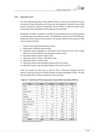 National Physical Plan-2
4-23
- 2
4.6.2 Agriculture Land
The Third National Agriculture Policy (NAP3) seeks to enhance the performance of the
rural sector through the optimal use of resources; and proposes to reduce the cost of food
imports. Among the measures incorporated into the NPP-2 to fulfil and support these
requirements is the designation of Prime Agriculture Areas (PAA).
Identification of PAAs is important to prioritise the agricultural land to be conserved based
on existing major food production areas. The established criteria from the first NPP were
utilised with further improvements imputed in this analysis. Below are the criteria and rank
used to identify the PAAs:-
i. Granary areas (eight existing granary areas).
ii. Paddy areas outside the granary areas.
iii. Agricultural areas designated as “Permanent Food Production Parks” which include
food crop, animal husbandry and aquaculture industry zones.
iv. Agricultural areas on peat or organic soils.
v. Agricultural areas on Class 1 and Class 2 soils.
vi. Agricultural areas on Class 3 soils.
vii. Agriculture areas in agro-ecological regions without dry season.
viii. Agricultural areas in agro-ecological regions with short dry season.
Table 4.6 provides the total area by state for PAA in Peninsular Malaysia and their
ranking. A total area of about 4.8 million hectares has been designated as PAA. The state
with the largest PAA is Pahang, followed by Johor and Perak.
Table 4.6 : Total Area of Prime Agriculture Areas (PAAs) by States (‘000 ha)
State Rank 1 Rank 2 Rank 3 Total
Perlis 13.4 14.3 27.7 55.4
Kedah 70.6 65.7 225.9 362.3
Pulau Pinang 11.8 2.9 18.5 33.2
Perak 40.3 70.7 627.0 738.0
Selangor 19.3 28.9 281.2 329.4
W.P. Putrajaya - - 0.6 0.6
W.P. Kuala Lumpur - - 0.3 0.3
Negeri Sembilan - 3.5 373.1 376.6
Melaka - 3.8 124.6 128.4
Johor - 101.1 998.3 1,099.4
Pahang - 56.8 1,064.0 1,120.8
Terengganu 5.7 28.6 323.9 358.2
Kelantan 29.8 41.4 168.3 239.6
TOTAL 190.9 417.7 4,233.4 4,842.2
Source: National Physical Plan-2, 2010.
 