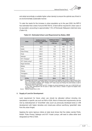 National Physical Plan-2
4-27
- 2
and adopt accordingly a suitable higher urban density to ensure the optimal use of land in
an environmentally sustainable manner.
To cater the needs for the increase in urban population up to the year 2020, the NPP-2
has estimated that a total of around 959,700 ha. of land will be required for urban uses or
its equivalent, accounting to approximately 7.3% of Peninsular Malaysia’s total land area
(Table 4.9).
Table 4.9 : Estimated Urban Land Requirement by States, 2020
State
Additional Urban
Population 2008-2020
(’000)
Additional Urban
Land Required
(’000 ha)
Estimated Urban
Land/ Built-Up Area
2020
‘000 ha %
Perlis 20.0 0.8 6.6 8.1
Kedah 330.7 13.2 65.4 6.9
Pulau Pinang 470.9 13.9 50.0 47.9
Perak 488.8 19.6 97.9 4.7
Selangor 1,866.7 60.2 203.9 25.6
W.P. Putrajaya* 225.8 0.7 3.9 88.6
W.P. Kuala Lumpur* 569.7 0.1 22.5 93.0
Negeri Sembilan 128.7 5.1 62.2 9.3
Melaka 122.7 4.9 34.1 20.6
Johor 850.6 34.0 196.4 10.3
Pahang 511.5 20.5 100.7 2.8
Terengganu 283.9 11.4 61.5 4.7
Kelantan 384.2 15.4 54.6 3.6
TOTAL 6,254.2 199.8 959.7 7.3
Note : Designated urban density is estimated based on the existing and targeted urban density in State Structure Plans
and 1st
NPP whichever is higher. Design density of 25 ppha is used where the existing built up density in the state is
lower. For the States of Selangor, W.P. Putrajaya, W.P. Kuala Lumpur and Penang, the current density is used to
estimate the urban land requirement.
* The whole of W.P. Kuala Lumpur and W.P. Putrajaya are almost developed for urban use in 2008 (92.6% and
72.7%). Urban redevelopment with the same or higher urban density is needed to support the targeted urban
population in 2020.
Source: National Physical Plan-2, 2010.
ii. Supply of Land for Development
Land requirement for future urban use should be allocated without intruding into
specialised or specific use such as PAA or ESA. Much of these land requirements can be
met by redevelopment of ‘brownfield’ sites (such as previously developed land) or infill
development with higher densities and mixed-uses without sacrificing ‘greenfield’ sites
from the urban fringes.
Applying the same rigorous criteria at state level shows that five states namely Perlis,
Kedah, Pulau Pinang, Selangor and W.P. Kuala Lumpur, will need to utilise either land
designated as PAA or ESA.
 