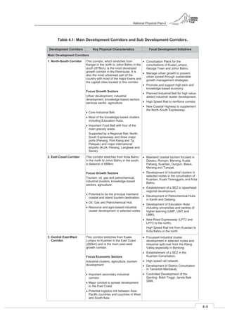 National Physical Plan-2
4-4
- 2
Table 4.1: Main Development Corridors and Sub Development Corridors.
Development Corridors Key Physical Characteristics Focal Development Initiatives
Main Development Corridors
1. North-South Corridor This corridor, which stretches from
Kangar in the north to Johor Bahru in the
south (875km), is the most developed
growth corridor in the Peninsular. It is
also the most urbanised part of the
country with most of the major towns and
the capital cities located in this corridor.
Focus Growth Sectors
Urban development, industrial
development, knowledge-based sectors,
services sector, agriculture:
Core Industrial Belt.
Most of the knowledge-based clusters
including Education Hubs.
Important Food Belt with four of the
main granary areas.
Supported by a Regional Rail, North-
South Expressway and three major
ports (Penang, Port Klang and Tg.
Pelepas) and major international
airports (KLIA, Penang, Langkawi and
Senai).
Conurbation Plans for the
conurbations of Kuala Lumpur,
George Town and Johor Bahru.
Manage urban growth to prevent
urban sprawl through sustainable
growth management strategies.
Promote and support high-tech and
knowledge-based economy.
Planned Industrial Belt for high value-
added industrial cluster development.
High Speed Rail to reinforce corridor.
New Coastal Highway to supplement
the North-South Expressway.
2. East Coast Corridor This corridor stretches from Kota Bahru
in the north to Johor Bahru in the south,
a distance of 689km.
Focus Growth Sectors
Tourism, oil, gas and petrochemical,
industrial clusters, knowledge-based
sectors, agriculture:
Potential to be the principal mainland
coastal and island tourism destination.
Oil, Gas and Petrochemical Hub.
Resource and agro-based industrial
cluster development in selected nodes.
Mainland coastal tourism focused in
Desaru, Rompin, Mersing, Kuala
Pahang, Kuantan, Dungun, Besut,
Merang and Tumpat.
Development of industrial clusters in
selected nodes in the conurbation of
Kuantan, Kuala Terengganu and Kota
Bahru.
Establishment of a SEZ to spearhead
regional development.
Development of Petrochemical Hubs
in Kertih and Gebeng.
Development of Education Hubs
including universities and centres of
higher learning (UMP, UMT and
UMK).
New Road Expressway (LPT2 and
LPT3 to the north).
High Speed Rail link from Kuantan to
Kota Bahru in the north
3. Central East-West
Corridor
This corridor stretches from Kuala
Lumpur to Kuantan in the East Coast
(260km) and is the main east-west
growth corridor.
Focus Economic Sectors
Industrial clusters, agriculture, tourism
development:
Important secondary industrial
corridor.
Major conduit to spread development
to the East Coast.
Potential logistics link between Asia-
Pacific countries and countries in West
and South Asia.
Focussed industrial cluster
development in selected nodes and
industrial spill-over from the Klang
Valley especially in Bentong.
Establishment of a SEZ in the
Kuantan Conurbation.
High speed rail network.
Development of District Conurbation
in Temerloh-Mentakab.
Controlled Development of the
Genting- Bukit Tinggi- Janda Baik
SMA.
 