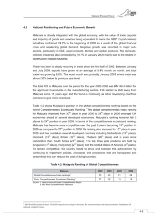 National Physical Plan-2
4-8
- 2
4.2 National Positioning and Future Economic Growth
Malaysia is closely integrated with the global economy, with the value of trade (exports
and imports) of goods and services being equivalent to twice the GDP. Export-oriented
industries contracted 24.7% in the beginning of 2009 as a result of the global financial
crisis and weakening global demand. Negative growth was recorded in major sub-
sectors, particularly in E&E, wood products, textiles and rubber products. The domestic-
oriented industries also contracted by 18.7% in January 2009 mainly due to the decline in
construction-related industries.
There has been a steady recovery in trade since the first half of 2009. Between January
and July 2009, exports have grown at an average of 5.4% month on month, and total
trade has grown by 6.6%. The worst month was probably January 2009 where trade was
almost 30% below its previous year level.
The total FDI in Malaysia over the period for the year 2003-2008 was RM146.4 billion for
the approved investments in the manufacturing sectors. FDI started to shift away from
Malaysia some 15 years ago; and the trend is continuing as other developing countries
compete to give more incentives.
Table 4.2 shows Malaysia’s position in the global competitiveness ranking based on the
World Competitiveness Scoreboard Ranking.
1
The global competitiveness index ranking
for Malaysia improved from 30
th
place in year 2000 to 21
st
place in 2008 amongst 134
economies ahead of several developed economies. Malaysia’s ranking however fell 3
places to 24
th
position in year 2009. In terms of the competitiveness scoreboard ranking,
Malaysia has become more competitive over the past 9 years becoming 18
th
position in
2009 as compared to 27
th
position in 2000. Its ranking also improved to 10
th
place in year
2010 and has overtaken several developed countries including Netherlands (12
th
place),
Denmark (13
th
place) Britain (22
nd
place), Thailand (26
th
place) and is even more
competitive than South Korea (23
rd
place). The top three pole positions are held by
Singapore (1
st
place), Hong Kong (2
nd
place) and the United States of America (3
rd
place).
To remain competitive, the country needs to strive and maintain this achievement by
continuing to implement policies, processes and procedures that are transparent and
streamlined that can reduce the cost of doing business.
Table 4.2: Malaysia Ranking of Global Competitiveness
Malaysia 2000 2005 2008 2009
Global Competitiveness Index rankings1
30 24 21 24
World Competitiveness Scoreboard Ranking2
27 28 19 18
Source: 1. Various Issues of Global Competitiveness Report.
2. IMD World Competitiveness Yearbook.
1
The World Economic Forum: Global Competitiveness Report discusses the microeconomic and macroeconomic foundations of
national competitiveness.
 