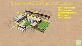 Improved Infrastructure
•
•
•
•
•

Street improvement
Utility upgrades
Sidewalk improvement
Street trees
Street lighting

 