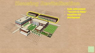 Housing Revitalization
• Code enforcement
• “Vacants-to-Value”
• Incentives for
development

 