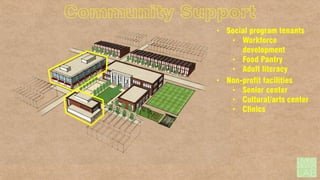 Community Support
• Social program tenants
• Workforce
development
• Food Pantry
• Adult literacy
• Non-profit facilities
• Senior center
• Cultural/arts center
• Clinics

 