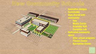 New Community Schools
• Innovative designs
• Sustainable
• Uses shared with
community:
• Gym
• Media Center
• Assembly Hall
• Computer Lab
• Dedicated community
space:
• After school programs
• Fitness Center
• Recreation Center

 
