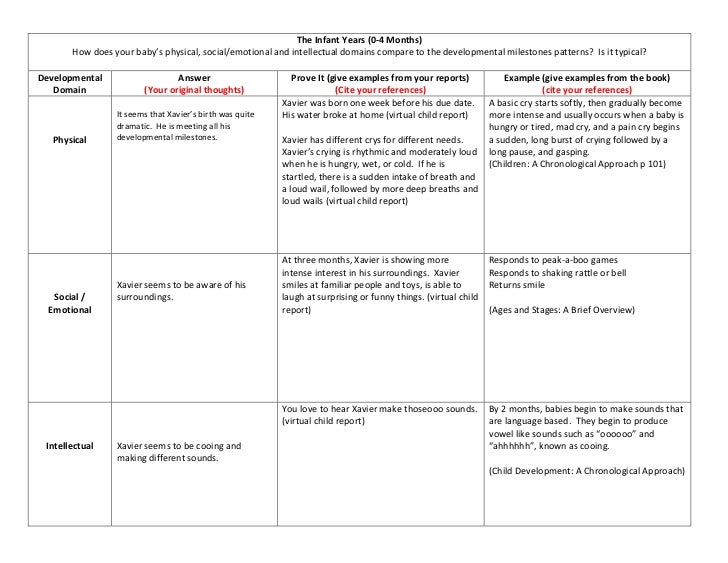development status report template