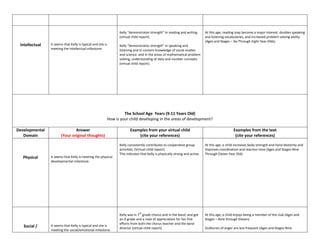 Kelly “demonstrates strength” in reading and writing         At this age, reading may become a major interest, doubles speaking
                                                              (virtual child report).                                      and listening vocabularies, and increased problem solving ability
                                                                                                                           (Ages and Stages – Six Through Eight Year-Olds).
 Intellectual   It seems that Kelly is typical and she is     Kelly “demonstrates strength” in speaking and
                meeting the intellectual milestone            listening and in content knowledge of social studies
                                                              and science and in the areas of mathematical problem
                                                              solving, understanding of data and number concepts
                                                              (virtual child report).




                                                                 The School Age Years (9-11 Years Old)
                                                        How is your child developing in the areas of development?

Developmental                  Answer                                Examples from your virtual child                                         Examples from the text
   Domain              (Your original thoughts)                          (cite your references)                                                (cite your references)

                                                              Kelly consistently contributes to cooperative group          At this age, a child increases body strength and hand dexterity and
                                                              activities. (Virtual child report).                          improves coordination and reaction time (Ages and Stages Nine
                                                              This indicates that Kelly is physically strong and active.   Through Eleven Year Old).
   Physical     It seems that Kelly is meeting the physical
                developmental milestone.




                                                                            th
                                                              Kelly was in 7 grade chorus and in the band, and got         At this age, a child enjoys being a member of the club (Ages and
                                                              an A grade and a note of appreciation for her fine           Stages – Nine through Eleven).
                                                              efforts from both the chorus teacher and the band
   Social /     It seems that Kelly is typical and she is
                                                              director (virtual child report).                             Outbursts of anger are less frequent (Ages and Stages Nine
                meeting the social/emotional milestone.
 