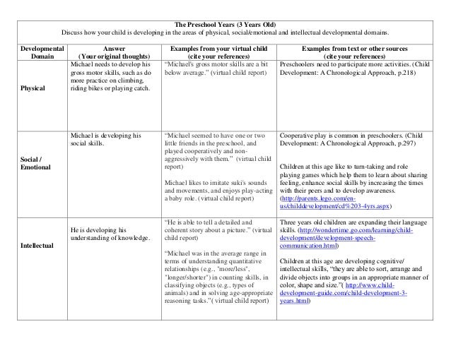 Development templates (preschool and school age years)(1)