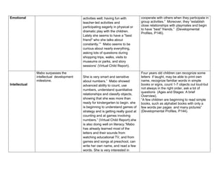 Emotional                                 activities well; having fun with         cooperate with others when they participate in
                                          teacher-led activities and               group activities.” Moreover, they “establish
                                          participating eagerly in physical or     close relationships with playmates and begin
                                                                                   to have “best” friends.” (Developmental
                                          dramatic play with the children.
                                                                                   Profiles, P146).
                                          Lately she seems to have a "best
                                          friend" who she talks about
                                          constantly.”” Mabo seems to be
                                          curious about nearly everything,
                                          asking lots of questions during
                                          shopping trips, walks, visits to
                                          museums or parks, and story
                                          sessions’ (Virtual Child Report).

               Mabo surpasses the                                                  Four years old children can recognize some
               intellectual development   She is very smart and sensitive          letters if taught, may be able to print own
               milestone.                 about numbers.” Mabo showed              name, recognize familiar words in simple
Intellectual                              advanced ability to count, use           books or signs, count 1-7 objects out loud-but
                                          numbers, understand quantitative         not always in the right order, ask a lot of
                                                                                   questions (Ages and Stages: A brief
                                          relationships and classify objects,
                                                                                   Overview).
                                          showing that she was more than           “A few children are beginning to read simple
                                          ready for kindergarten to begin. she     books, such as alphabet books with only a
                                          is beginning to understand games of      few words per pages and many pictures”
                                          strategy and is getting really good at   (Developmental Profiles, P144).
                                          counting and at games involving
                                          numbers.” (Virtual Child Report).she
                                          is also doing well on literacy.“Mabo
                                          has already learned most of the
                                          letters and their sounds from
                                          watching educational TV, and from
                                          games and songs at preschool, can
                                          write her own name, and read a few
                                          words. She is very interested in
 