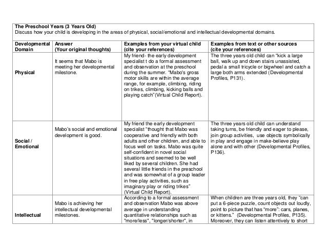 Development Templates Preschool And School Age Years Oringinal