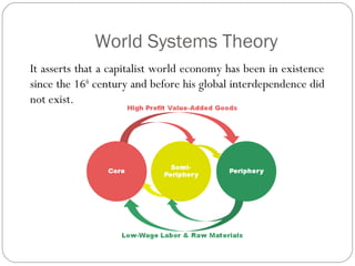 World Systems Theory
It asserts that a capitalist world economy has been in existence
since the 16th
century and before his global interdependence did
not exist.
 
