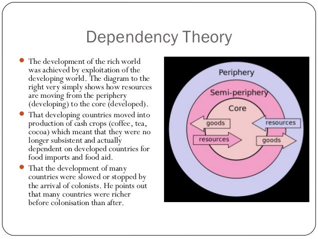 Dependency Theory and World Systems Theory Can