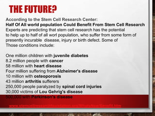 THE FUTURE?
According to the Stem Cell Research Center:
Half Of All world population Could Benefit From Stem Cell Research
Experts are predicting that stem cell research has the potential
to help up to half of all worl population, who suffer from some form of
presently incurable disease, injury or birth defect. Some of
Those conditions include:
One million children with juvenile diabetes
8.2 million people with cancer
58 million with heart disease
Four million suffering from Alzheimer's disease
10 million with osteoporosis
43 million arthritis sufferers
250,000 people paralyzed by spinal cord injuries
30,000 victims of Lou Gehrig's disease
500,000 with Parkinson's disease
www.stemcellresearchfoundation.org/WhatsNew/Benefit.htm
 