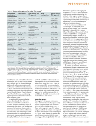 Development trends for human monoclonal antibody therapeutics | PDF