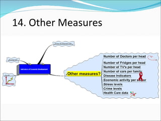 14. Other Measures 