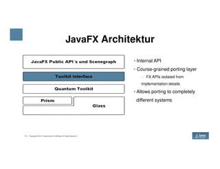 JavaFX Architektur
• Internal API
• Course-grained porting layer
− FX APIs isolated from
implementation details
10 Copyright © 2017 Oracle and/or its affiliates. All rights reserved.
implementation details
• Allows porting to completely
different systems
 