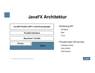 JavaFX Architektur
• Windowing API
− Windows
− Mac
− Linux
13 Copyright © 2017 Oracle and/or its affiliates. All rights reserved.
• Provides basic OS services
− Drawing surface
− Input events
− Event queue
 