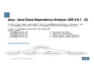 jdeps - Java-Class-Dependency-Analyzer JDK 9.0.1 (3)
C:jdk-9.0.1bin> jdeps --module-path C:jdk-9.0.1JavaFXApplication3dist -s -dotoutput c:jdk-
9.0.1JavaFXApplication3dist c:jdk-9.0.1JavaFXApplication3distJavaFXApplication3.jar
C:jdk-9.0.1JavaFXApplication3dist> type summary.dot
digraph "summary" {
"JavaFXApplication3.jar" -> "java.base (java.base)";
"JavaFXApplication3.jar" -> "javafx.base (javafx.base)";
"JavaFXApplication3.jar" -> "javafx.controls (javafx.controls)";
"JavaFXApplication3.jar" -> "javafx.graphics (javafx.graphics)";
25 Copyright © 2017 Oracle and/or its affiliates. All rights reserved.
"JavaFXApplication3.jar" -> "javafx.graphics (javafx.graphics)";
}
http://www.webgraphviz.com/
 