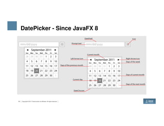 DatePicker - Since JavaFX 8
32 Copyright © 2017 Oracle and/or its affiliates. All rights reserved.
 