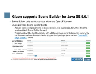 Gluon supports Scene Builder for Java SE 9.0.1
• Scene Builder only as source code within the OpenJFX project
• Gluon provides Scene Builder builds
– Actively work on improvements to Scene Builder, in a public repo, to further drive the
functionality of Scene Builder forward
– These builds will be the Oracle bits, with additional improvements based on community
involvement and our desires to better support third party projects such as ControlsFX,
FXyz, DataFX, others
38 Copyright © 2017 Oracle and/or its affiliates. All rights reserved.
FXyz, DataFX, others
• Downloads:
• Scene Builder is
open source and licensed
under the BSD license
• Scene Builder version for
Java 9.0.1 was released
on 17th of October 2017
The latest version of Scene Builder for Java 8 is 8.4.1, it was released on 17th of October 2017
Source: http://gluonhq.com/open-source/scene-builder/
 