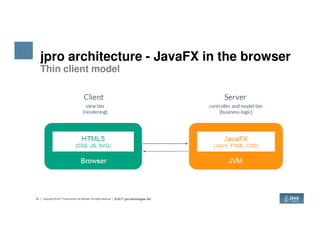 jpro architecture - JavaFX in the browser
Thin client model
43 Copyright © 2017 Oracle and/or its affiliates. All rights reserved. © 2017 jpro technologies AG
 