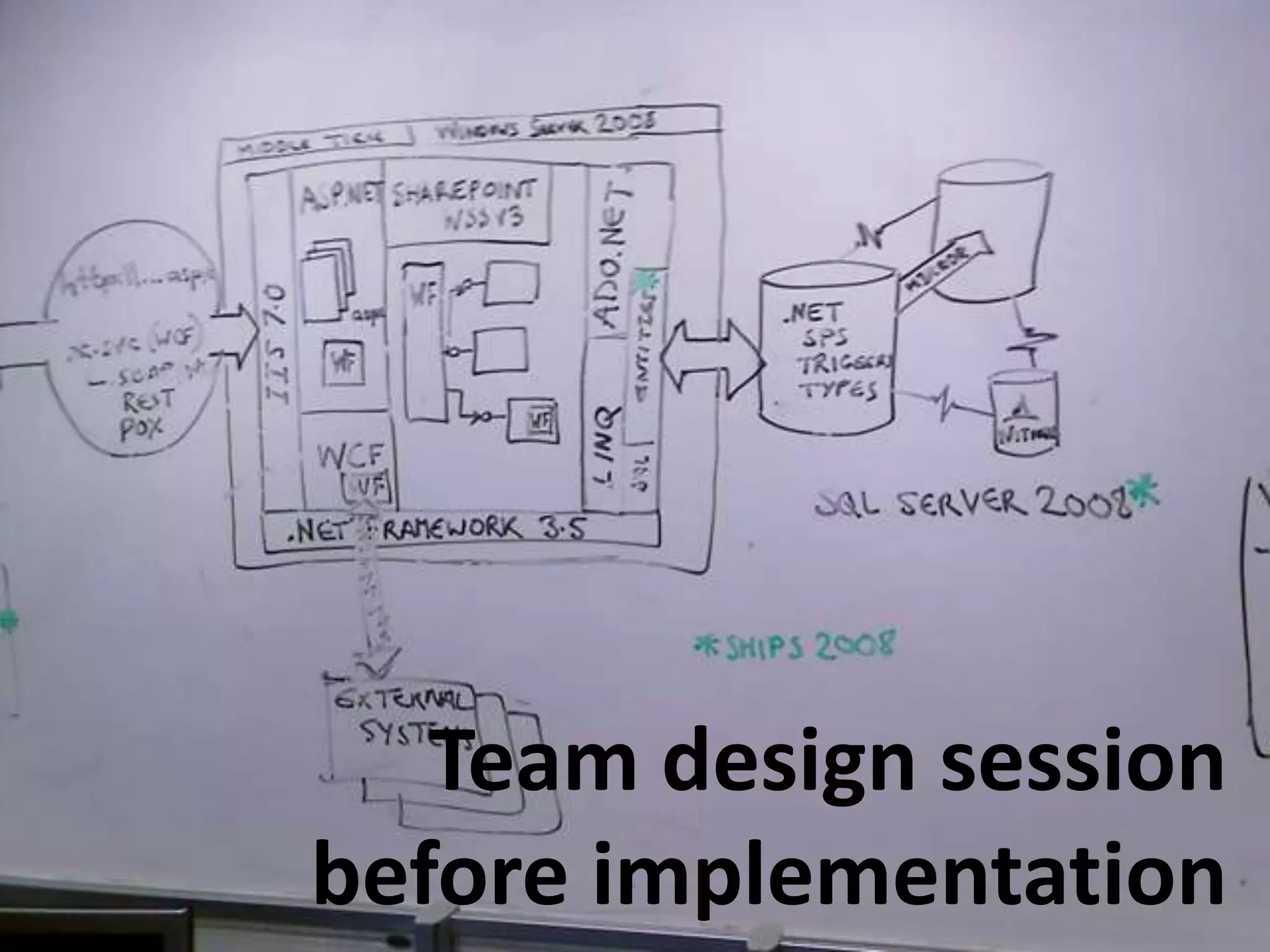 Team design session
before implementation
 