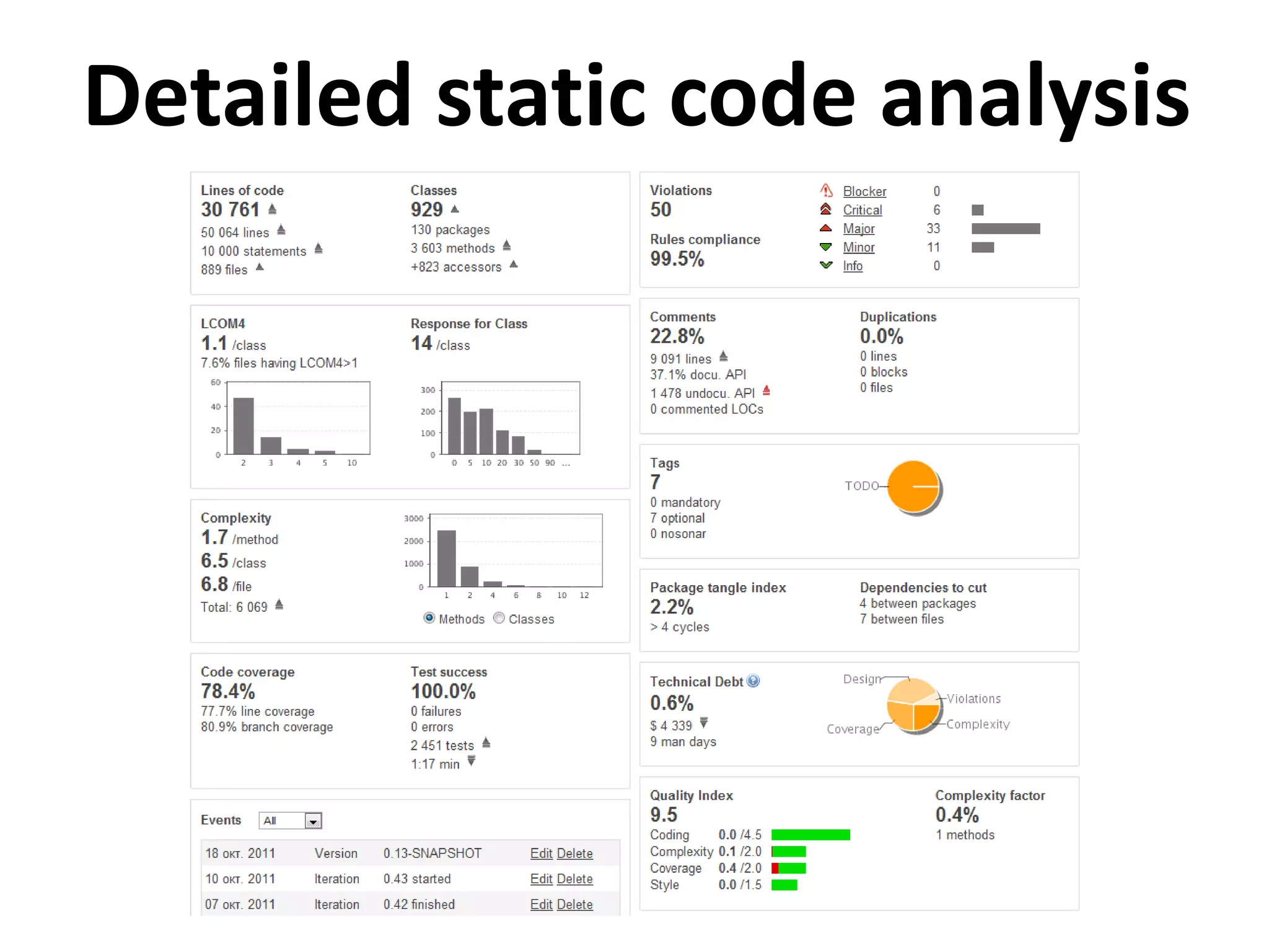 Detailed static code analysis
 