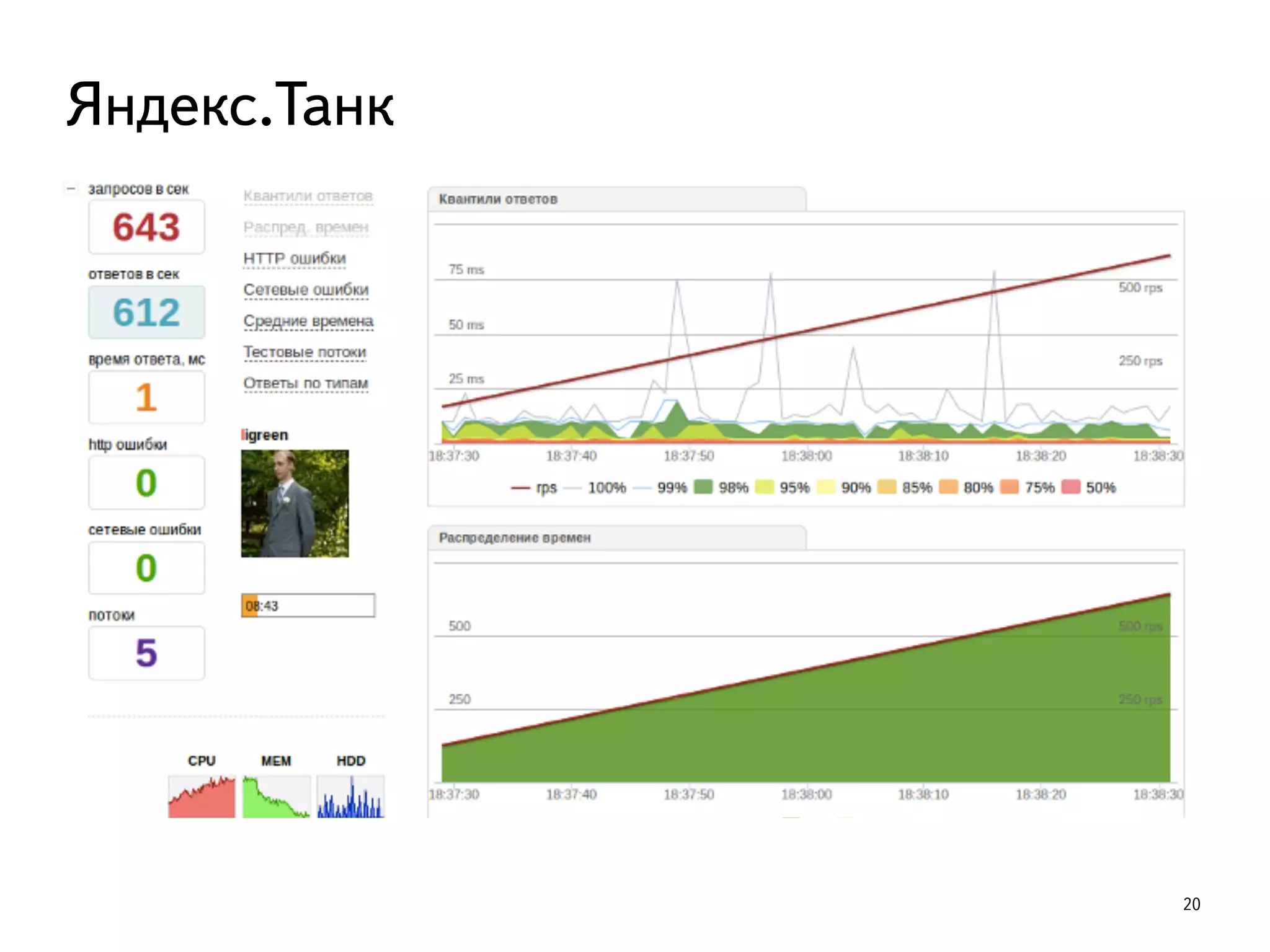 20
Яндекс.Танк
 