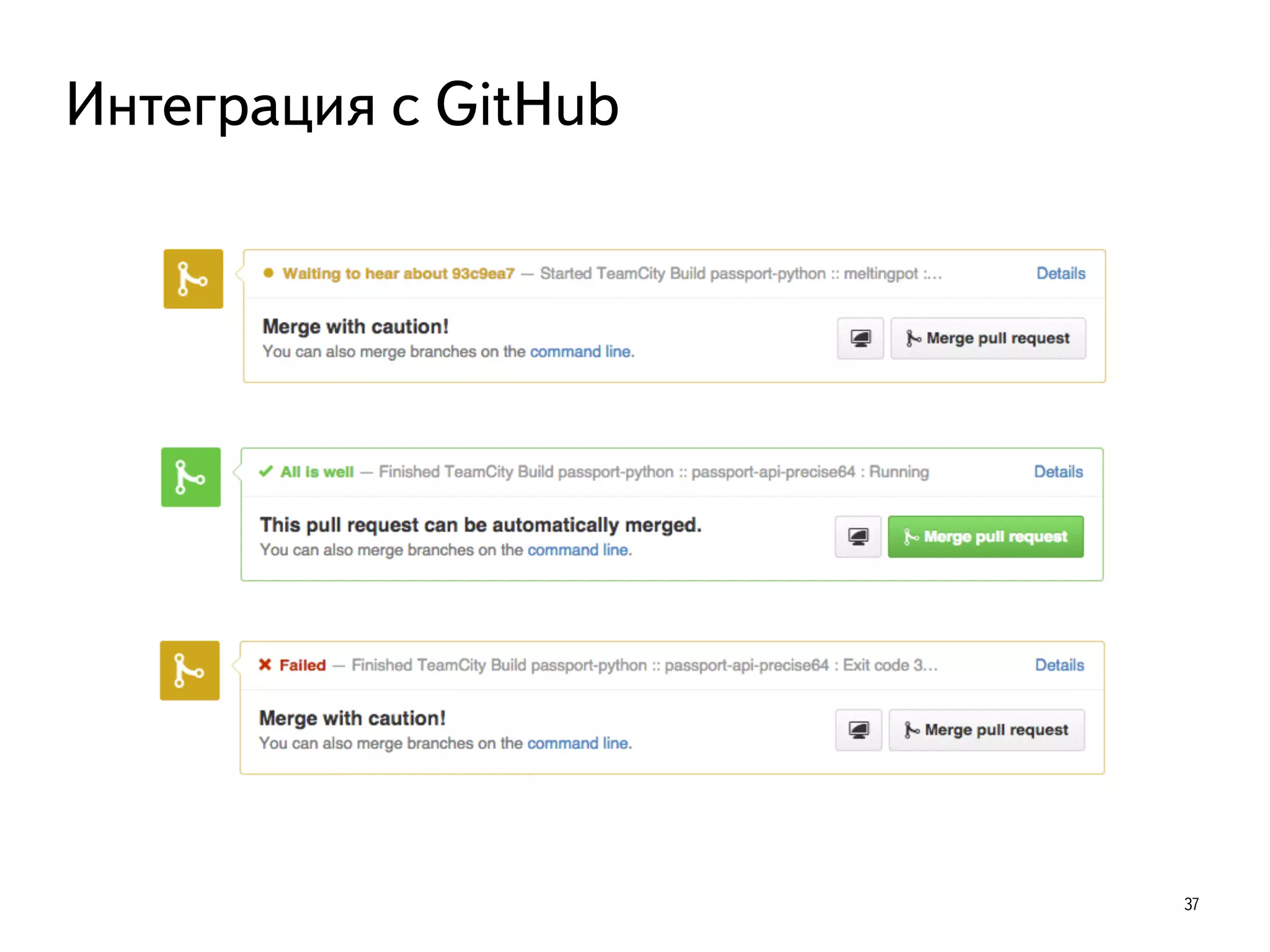 37
Интеграция с GitHub
 