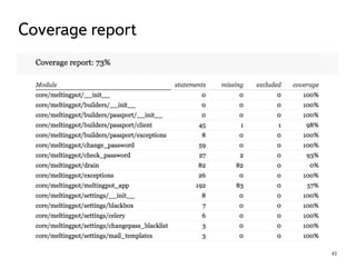 43
Coverage report
 