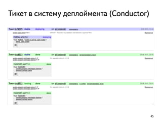 45
Тикет в систему деплоймента (Conductor)
 
