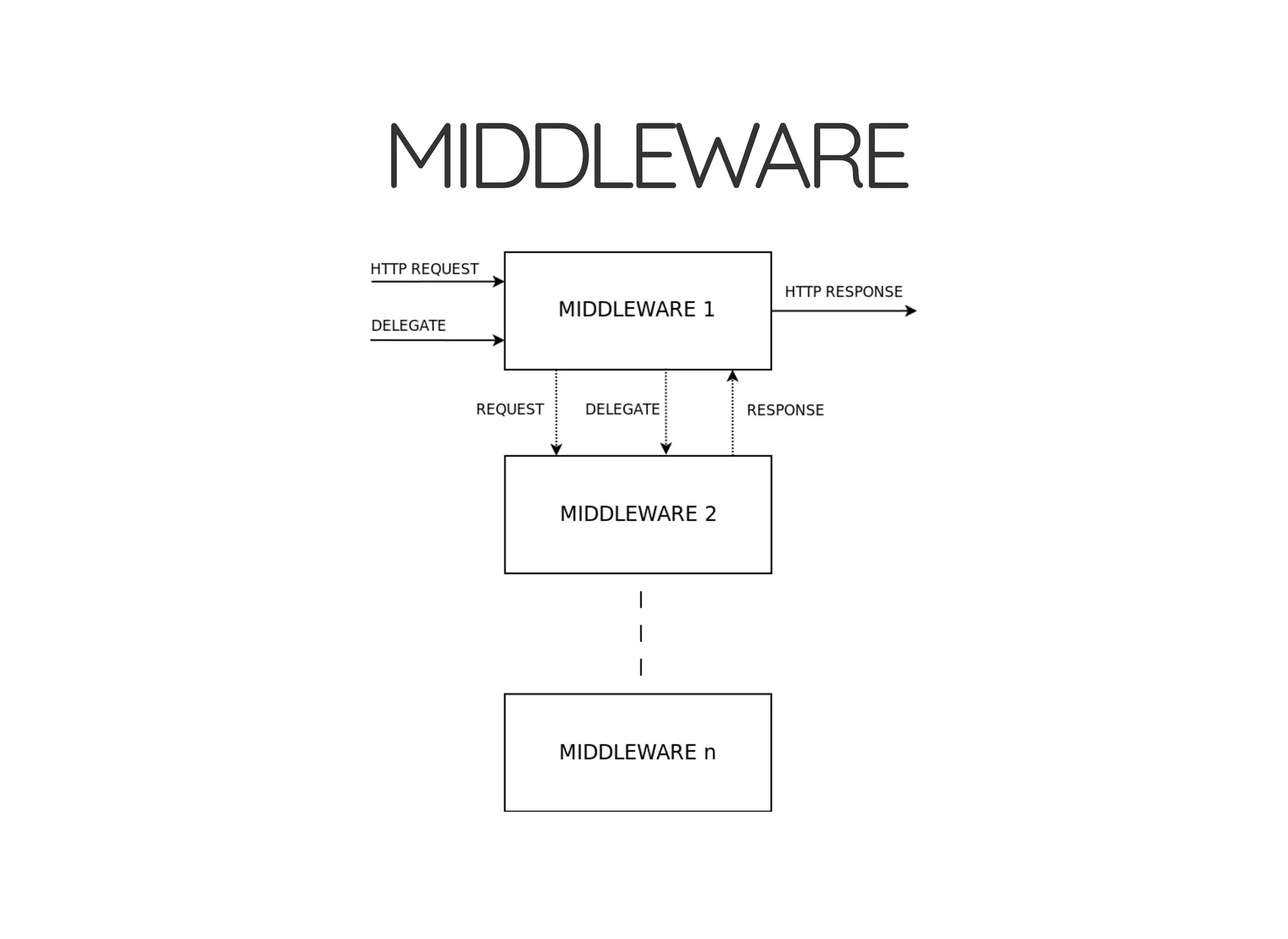 © 2018 Rogue Wave Software, Inc. All Rights Reserved.
MIDDLEWAREMIDDLEWARE
 