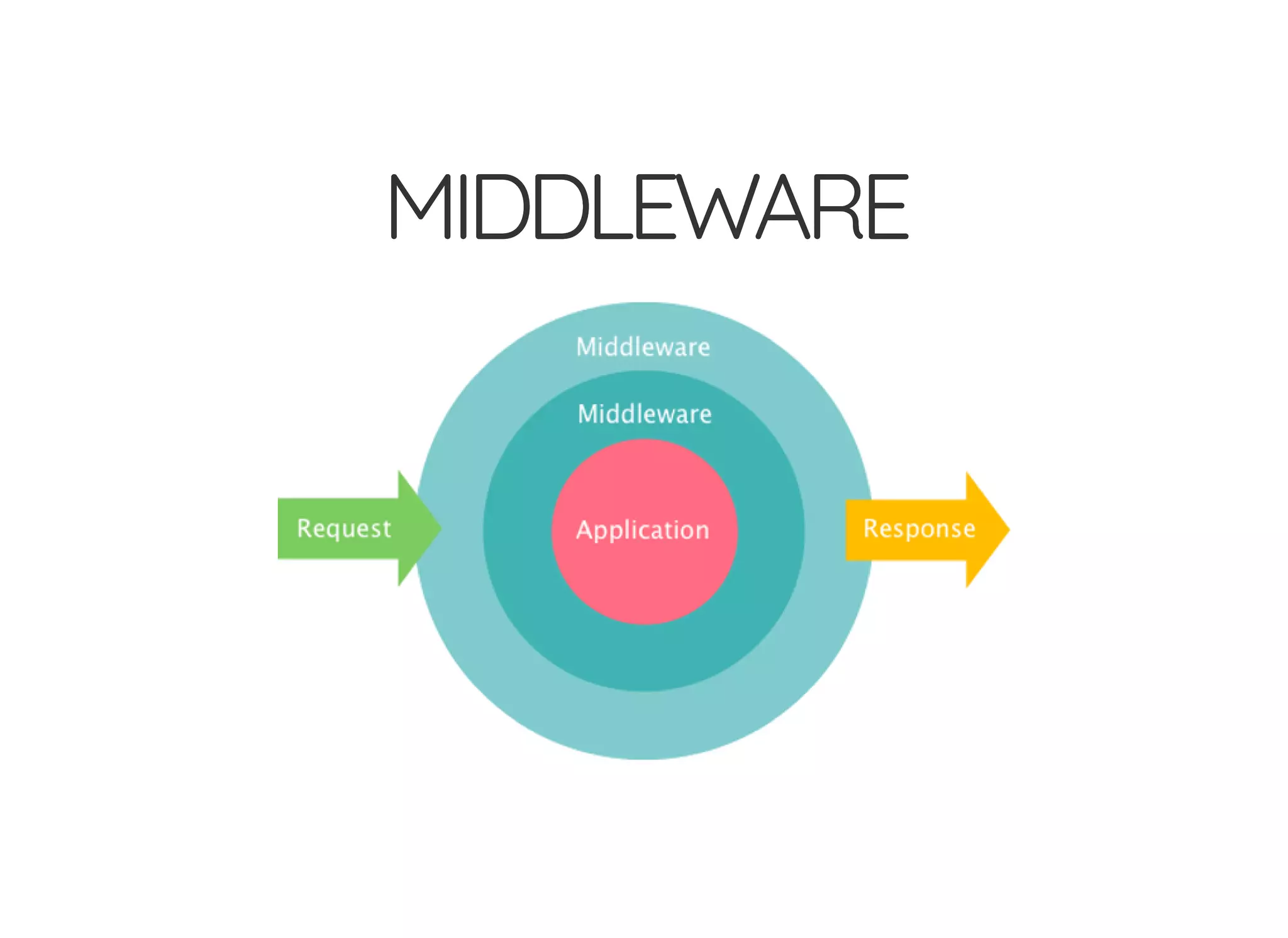 © 2018 Rogue Wave Software, Inc. All Rights Reserved.
MIDDLEWAREMIDDLEWARE
 