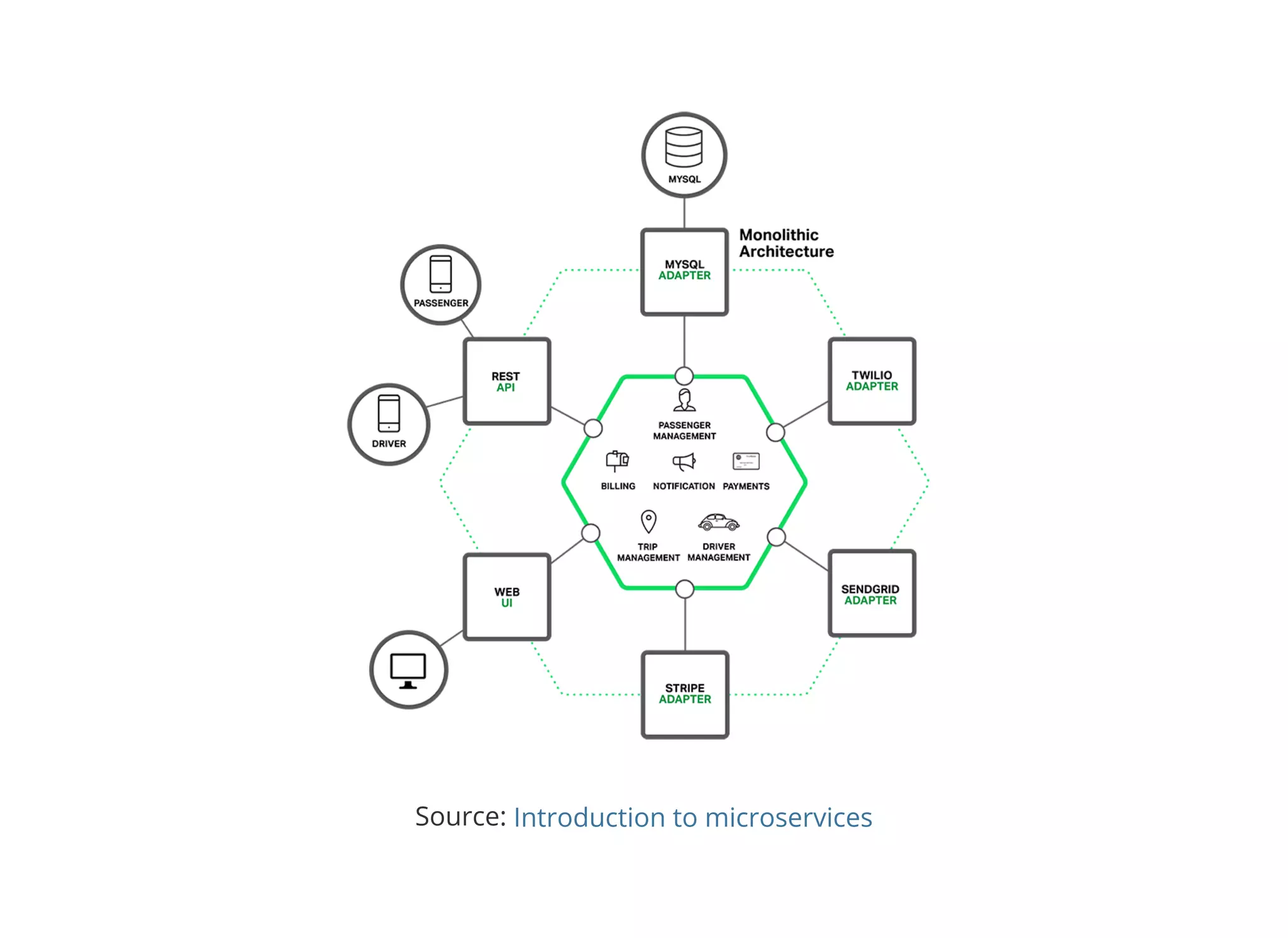 © 2018 Rogue Wave Software, Inc. All Rights Reserved.
Source: Introduction to microservices
 