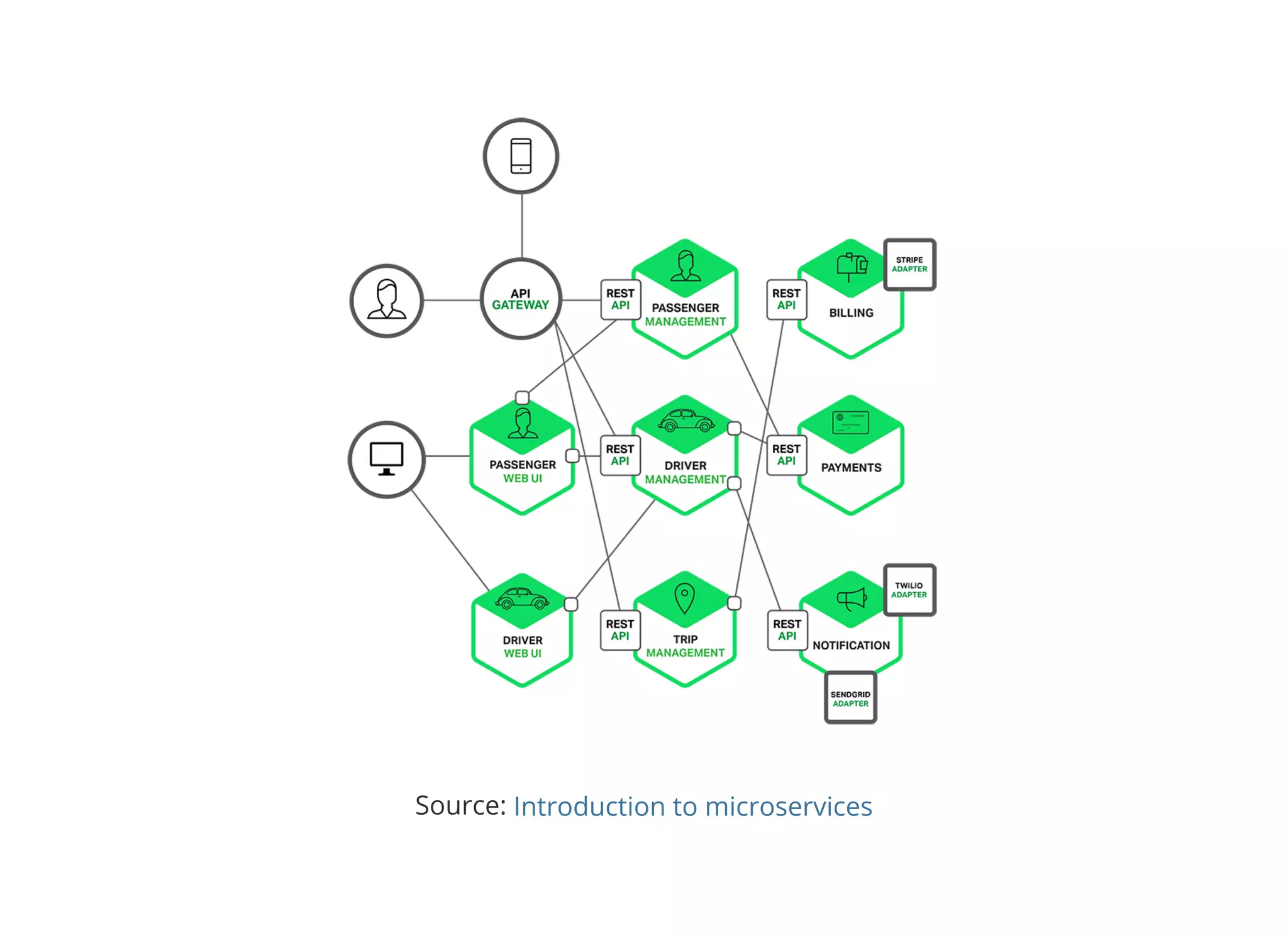 © 2018 Rogue Wave Software, Inc. All Rights Reserved.
Source: Introduction to microservices
 