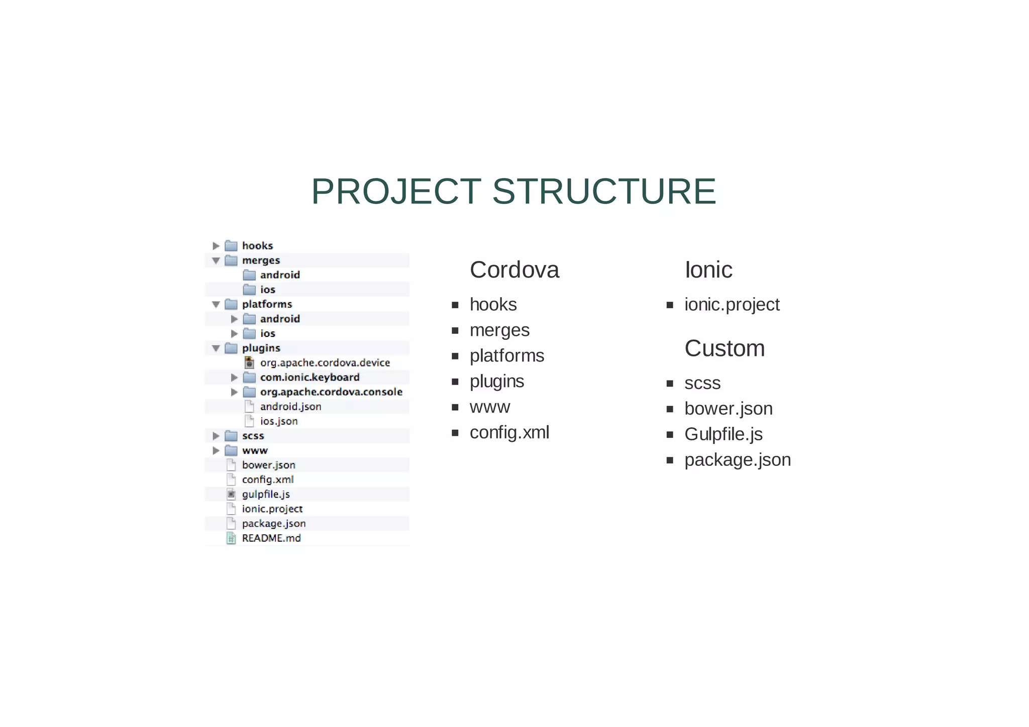 PROJECT STRUCTURE
Cordova
hooks
merges
platforms
plugins
www
config.xml
Ionic
ionic.project
Custom
scss
bower.json
Gulpfile.js
package.json
 