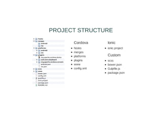 PROJECT STRUCTURE
Cordova
hooks
merges
platforms
plugins
www
config.xml
Ionic
ionic.project
Custom
scss
bower.json
Gulpfile.js
package.json
 